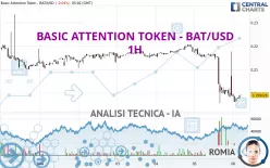 BASIC ATTENTION TOKEN - BAT/USD - 1H