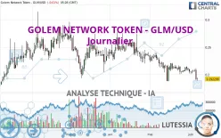 GOLEM NETWORK TOKEN - GLM/USD - Journalier