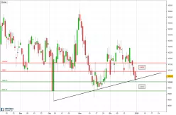 IBEX35 INDEX - Täglich