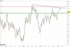 GOLD - USD - Hebdomadaire