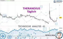 THERANEXUS - Täglich