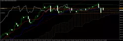 DOW JONES INDUSTRIAL AVERAGE - 4 uur