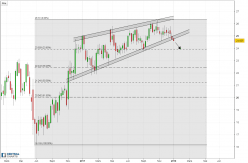 AXA - Semanal