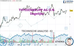 THYSSENKRUPP AG O.N. - Dagelijks