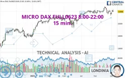 MICRO DAX FULL0325 8:00-22:00 - 15 min.