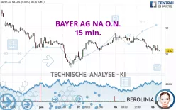 BAYER AG NA O.N. - 15 min.