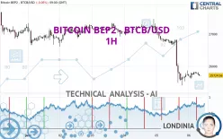 BITCOIN BEP2 - BTCB/USD - 1H