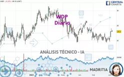 WDP - Diario