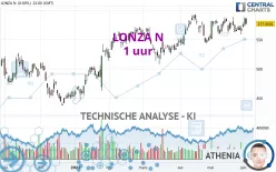 LONZA N - 1 uur