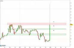ENERGOUS CORP. - Semanal