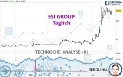 ESI GROUP - Täglich