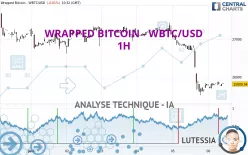 WRAPPED BITCOIN - WBTC/USD - 1H