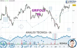 GRIFOLS - 1H