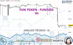 FUN TOKEN - FUN/USD - 1H