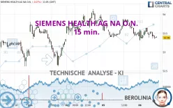 SIEMENS HEALTH.AG NA O.N. - 15 min.