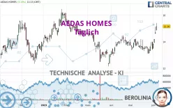 AEDAS HOMES - Diario