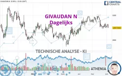 GIVAUDAN N - Dagelijks