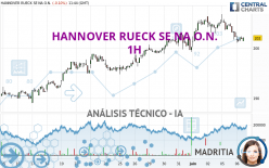 HANNOVER RUECK SE NA O.N. - 1H