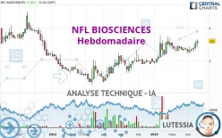 NFL BIOSCIENCES - Hebdomadaire