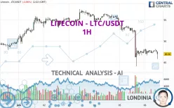 LITECOIN - LTC/USDT - 1H