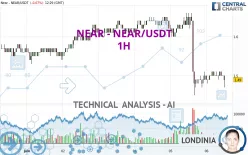 NEAR - NEAR/USDT - 1H