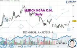 MERCK KGAA O.N. - Daily