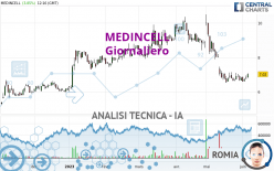 MEDINCELL - Giornaliero