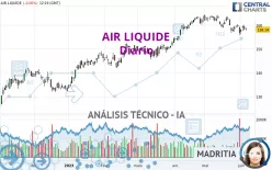 AIR LIQUIDE - Täglich