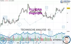 FLUIDRA - Dagelijks