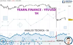 YEARN.FINANCE - YFI/USD - 1H