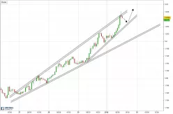 EUR/USD - 1H