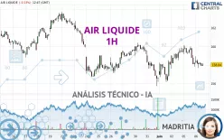 AIR LIQUIDE - 1 Std.