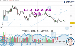 GALA - GALA/USD - Täglich