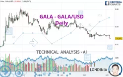 GALA - GALA/USD - Daily