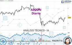 AEGON - Diario