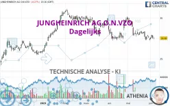 JUNGHEINRICH AG O.N.VZO - Dagelijks