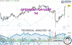 OPTIMISM - OP/USDT - 1H