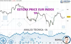 ESTOXX PRICE EUR INDEX - 1H