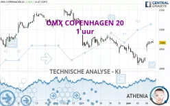 OMX COPENHAGEN 20 - 1 uur