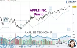 APPLE INC. - Diario