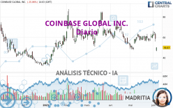 COINBASE GLOBAL INC. - Diario