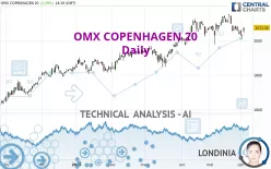 OMX COPENHAGEN 20 - Daily