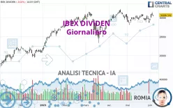 IBEX DIVIDEN - Giornaliero