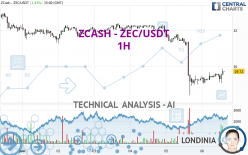 ZCASH - ZEC/USDT - 1 Std.