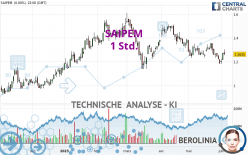 SAIPEM - 1 Std.