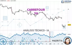 CARREFOUR - 1H