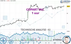 COPART INC. - 1 uur