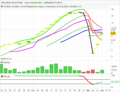 THE AZUR SELECTION - Giornaliero