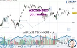 ASCX-INDEX - Journalier