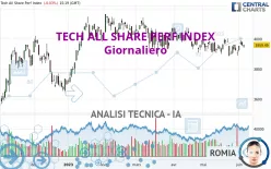 TECH ALL SHARE PERF INDEX - Giornaliero